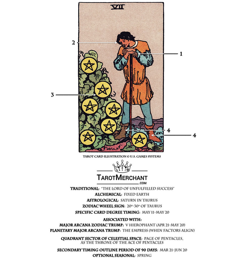 What does the Page of Pentacles tarot card mean?